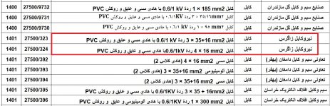 صدور وندورلیست چهارمحال و بختیاری(زمینی)