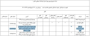 صدور وندورلیست کرمانشاه(زمینی)